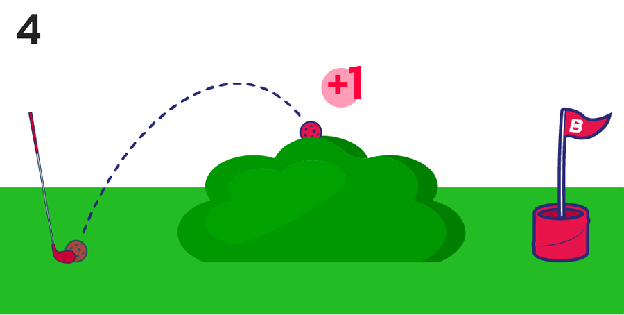 BucketGolf Rules + Tips